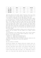 [자동차보험] 자동차보험의 문제점과 개선점-4