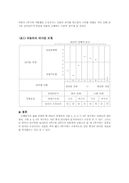 [조직행위론] 상황이론- 피들러모형-4