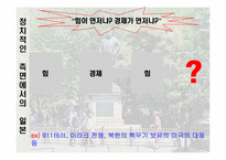 [국제관광환경] 일본의 정치 경제 기술 사회문화-7