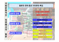 [국제관광환경] 일본의 정치 경제 기술 사회문화-10