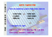 [국제관광환경] 일본의 정치 경제 기술 사회문화-15