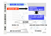 [국제관광환경] 일본의 정치 경제 기술 사회문화-17
