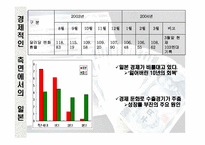 [국제관광환경] 일본의 정치 경제 기술 사회문화-18