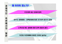 [국제관광환경] 일본의 정치 경제 기술 사회문화-19
