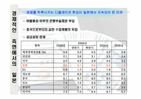 [국제관광환경] 일본의 정치 경제 기술 사회문화-20