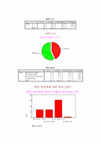 [결혼] 결혼관 변화에 따른 사회 현상들-10