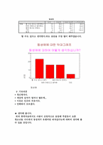 [결혼] 결혼관 변화에 따른 사회 현상들-12