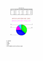 [결혼] 결혼관 변화에 따른 사회 현상들-16