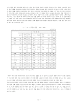 [사회복지] 노인취업에 대한 조사-4