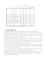 [사회복지] 노인취업에 대한 조사-9