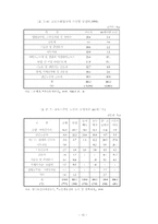 [사회복지] 노인취업에 대한 조사-10
