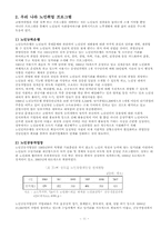 [사회복지] 노인취업에 대한 조사-11