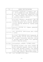 [사회복지행정] 생산적 노인복지사업의 실행 연구-16