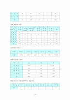 [사회복지] Normalization(정상화이론)의 사상과 현실-20