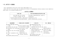 [일본관광] 한일 관광정책 비교 및 일본의 온천과 신사-5