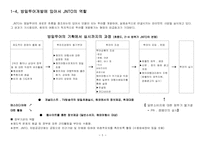 [일본관광] 한일 관광정책 비교 및 일본의 온천과 신사-6