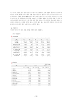[관광지리] 뉴질랜드 이민계획-18