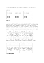 [마케팅조사론] 올림푸스의 향후 마케팅전략-16