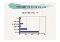 [관광지리자원] 여의도공원 사례분석-6