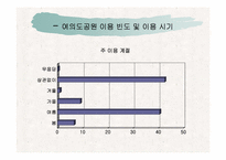 [관광지리자원] 여의도공원 사례분석-7