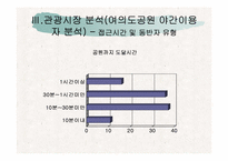 [관광지리자원] 여의도공원 사례분석-10