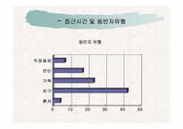 [관광지리자원] 여의도공원 사례분석-11