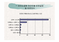 [관광지리자원] 여의도공원 사례분석-13