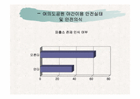 [관광지리자원] 여의도공원 사례분석-14