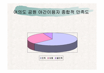 [관광지리자원] 여의도공원 사례분석-15