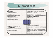[관광지리자원] 여의도공원 사례분석-17