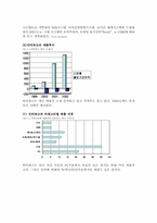 아마존&인터파크 분석-3