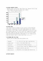 아마존&인터파크 분석-8