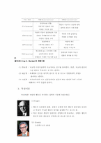 [소비지광고심리학] 성격과 상표개성을 통해서 본 상표의 사례들-3