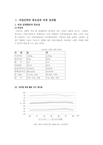 여성인력관리와 가족친화적관리와 국제화시대의 인적자원관리-2