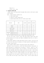 [소비자행동론] 4가지 선택이론모델분석-3