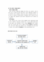 [마케팅] `ACCOR`기업브랜드이미지와 비즈니스호텔 `IBIS`의 경쟁전략-5