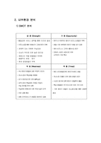 [마케팅] `ACCOR`기업브랜드이미지와 비즈니스호텔 `IBIS`의 경쟁전략-6