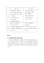 [마케팅] `ACCOR`기업브랜드이미지와 비즈니스호텔 `IBIS`의 경쟁전략-7