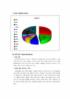 [마케팅] `ACCOR`기업브랜드이미지와 비즈니스호텔 `IBIS`의 경쟁전략-8