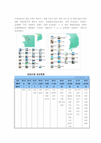 [경영전략사례] 유통산업 `이마트와 월마트` 경영전략사례연구-7