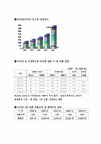 [경영전략사례] 유통산업 `이마트와 월마트` 경영전략사례연구-8