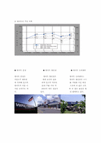 [경영전략사례] 유통산업 `이마트와 월마트` 경영전략사례연구-16