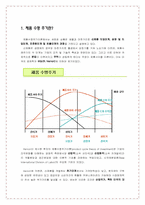 제품수명주기이론에 대한 고찰 -Vernon의 PLC이론-1