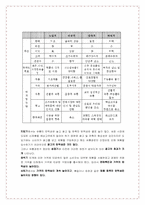 제품수명주기이론에 대한 고찰 -Vernon의 PLC이론-14