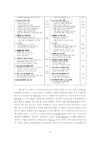 [경영정보시스템] ㈜풀무원과 링크웨어의 정보시스템Outsourcing-14