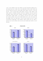 [경영정보시스템] ㈜풀무원과 링크웨어의 정보시스템Outsourcing-16