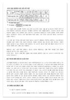 [소비자광고심리학] 감정과 광고효과-5