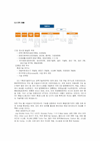 [환경마케팅] 웅진코웨이 환경마케팅사례-4
