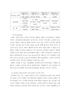 코카콜라의 성공사례-17