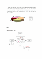 [경영전략] 교촌치킨 기업분석-4